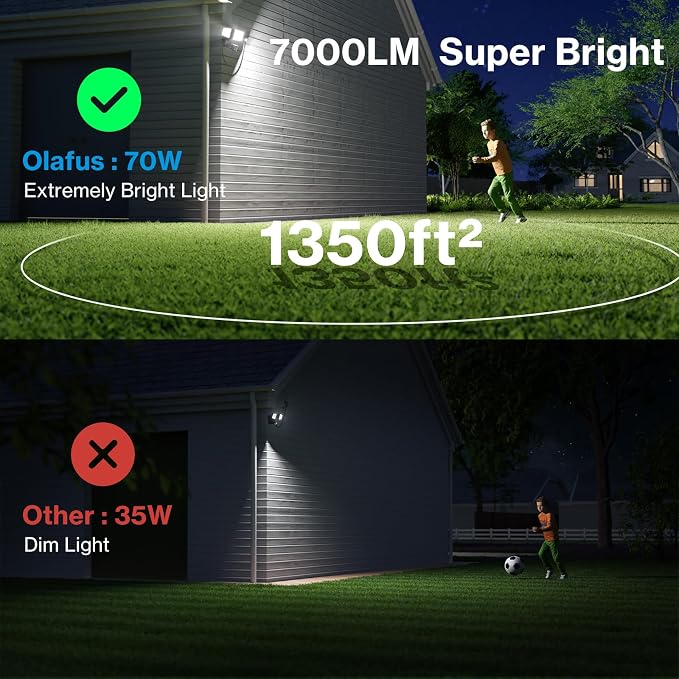 Olafus 70W Motion Sensor Outdoor Light Plug in, Motion Flood Light Dusk to Dawn - Image 6