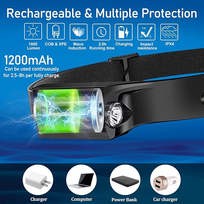 Bud K 12Pack LED Rechargeable Headlamp, 1000-Lumen IPX5 Waterproof Adult - Image 7