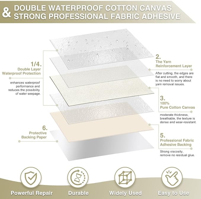 Gheeidau Canvas Repair Tape 4×70 Inch Waterproof Self-Adhesive Fabric Repair - Image 2