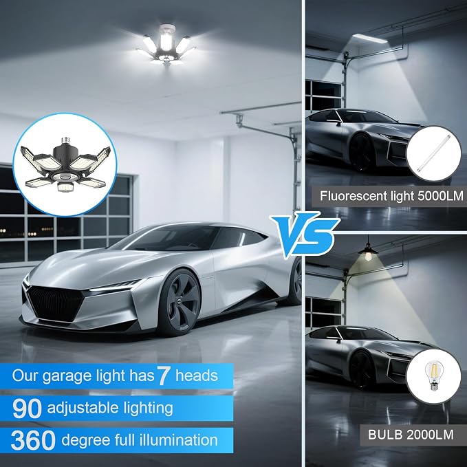 TANBABY 2 Pack LED Garage Lights, 250W Deformable Garage Light Bulb, Total - Image 4