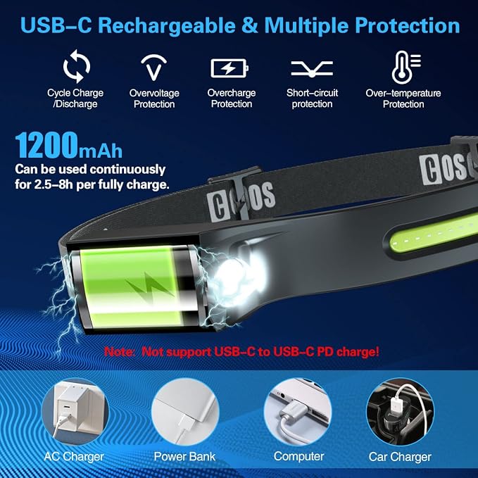 COSOOS Original 2 Rechargeable Headlamp Flashlight w/Red Light & Carry Case - Image 5