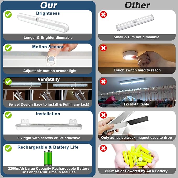 BLS Under Cabinet Lighting, 2200mah Rechargeable Closet Lights Motion Sensored - Image 6