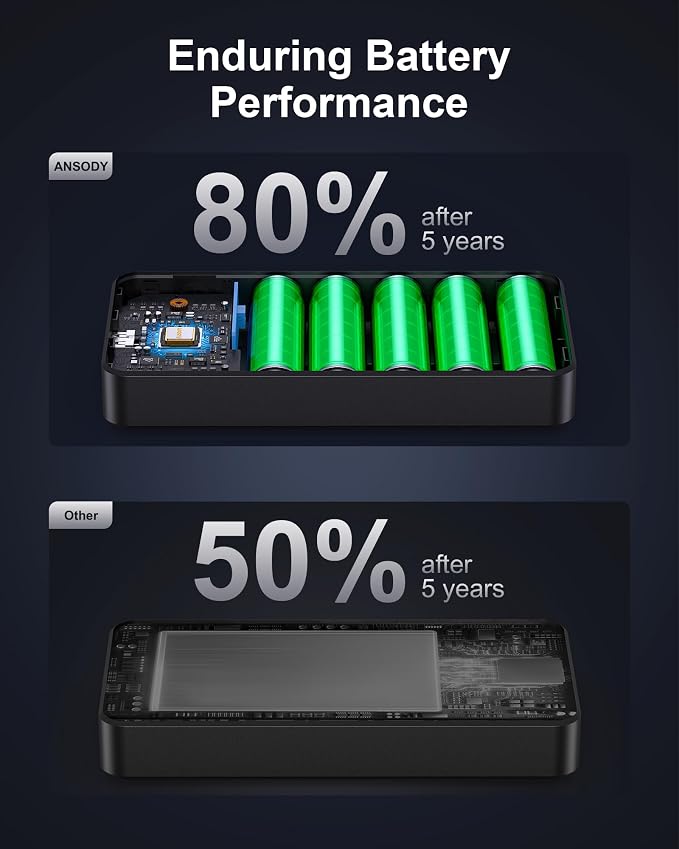 140W Power Bank, 25000mAh Laptop Portable Charger - Image 6