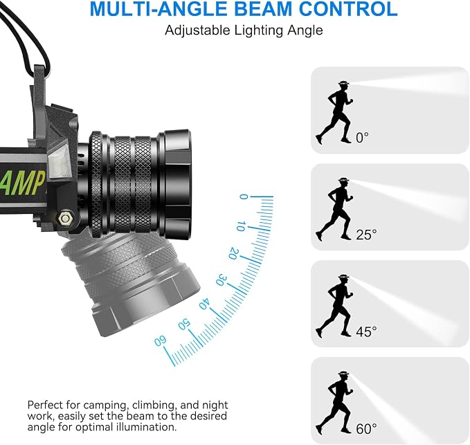 TDT Rechargeable Headlamp with White/Green/UV/Black Light LED Head Lamp - Image 8