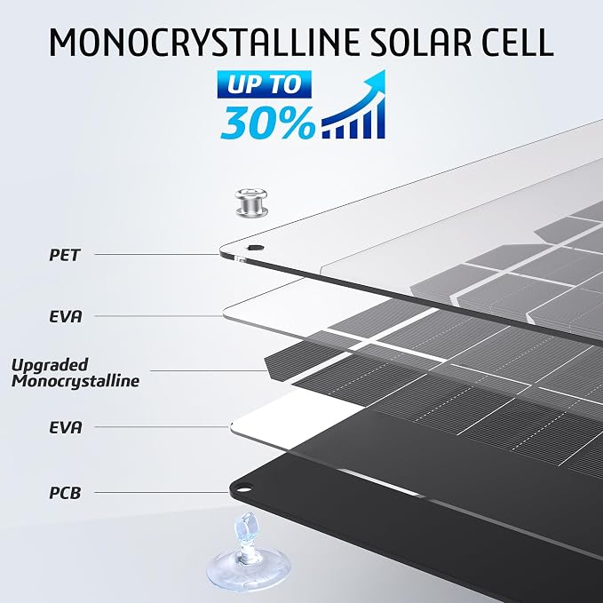 OYMSAE12V Solar Battery Charger ，10W Waterproof Solar Battery Maintainer - Image 2