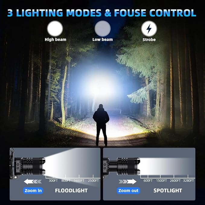Super Bright Headlamp Rechargeable- LED Head Light, 99000LM Zoom Head Lamp & - Image 3