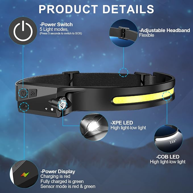 20Pack Headlamp Rechargeable, 1000 Lumen Headlamps - Image 7
