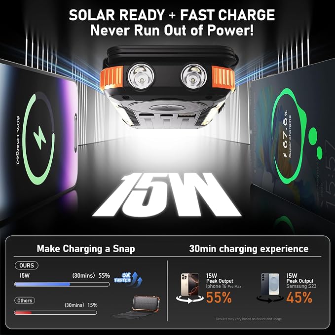 Solar Power Bank 20000mAh Portable Charger Built-in 3 Cables and Wireless - Image 3