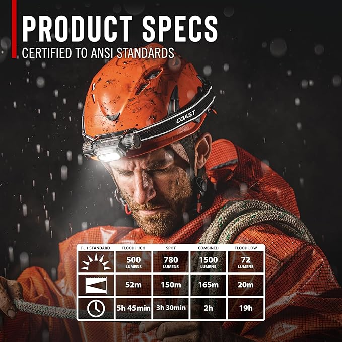Coast WPH30R 1500 Lumen Waterproof Ultra Bright IP68 USB Rechargeable-Dual - Image 5