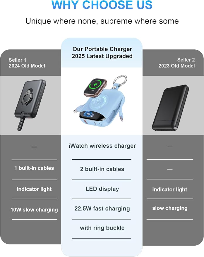 Portable Charger, 10000mAh 22.5W Fast Charging Power Bank - Image 2