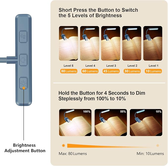 Gritin 19 LED Rechargeable Book Light - Image 2