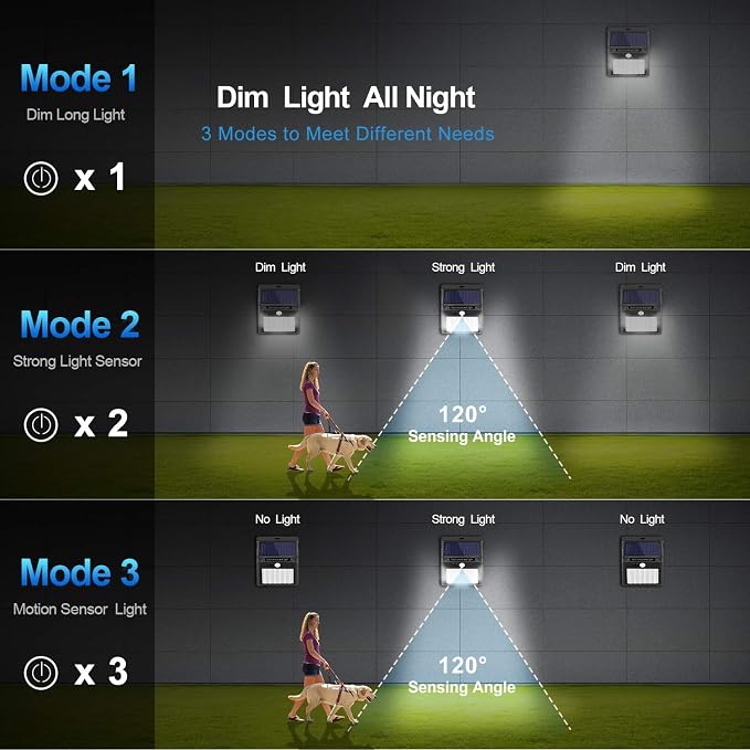 SEZAC Solar Lights Outdoor, Solar Security Lights Solar Motion Sensor Lights - Image 3
