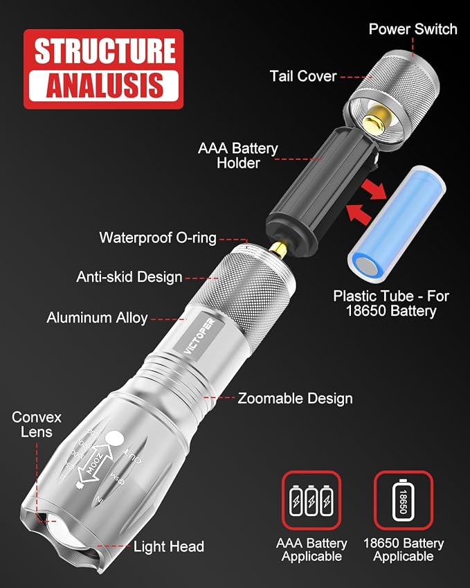 Victoper LED Flashlight 2 Pack Silver, Bright High Lumens Tactical Flashlights - Image 2