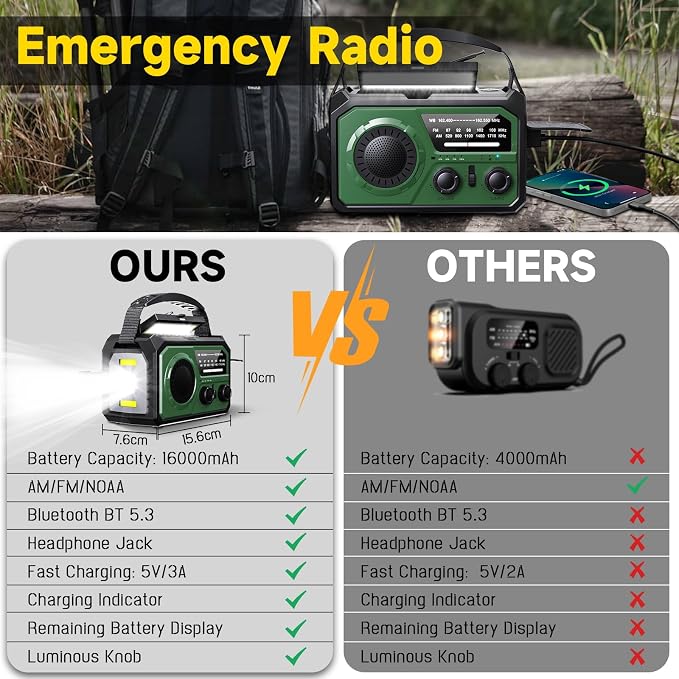 59200mWh Emergency Radio - 16000mAh Portable Solar Hand Crank NOAA/AM/FM - Image 7