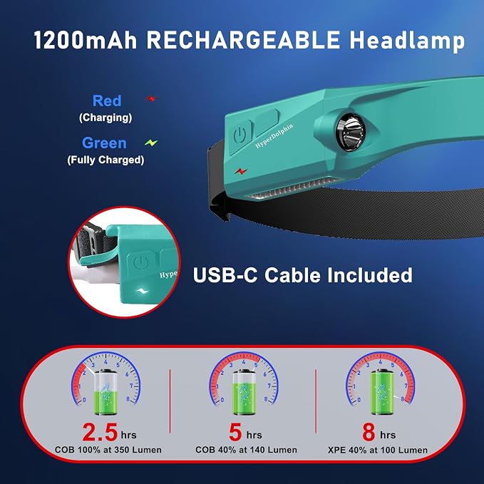 Headlamp Rechargeable LED 230° Wide Beam, USB-C Lightweight Head Lamp, Long - Image 4