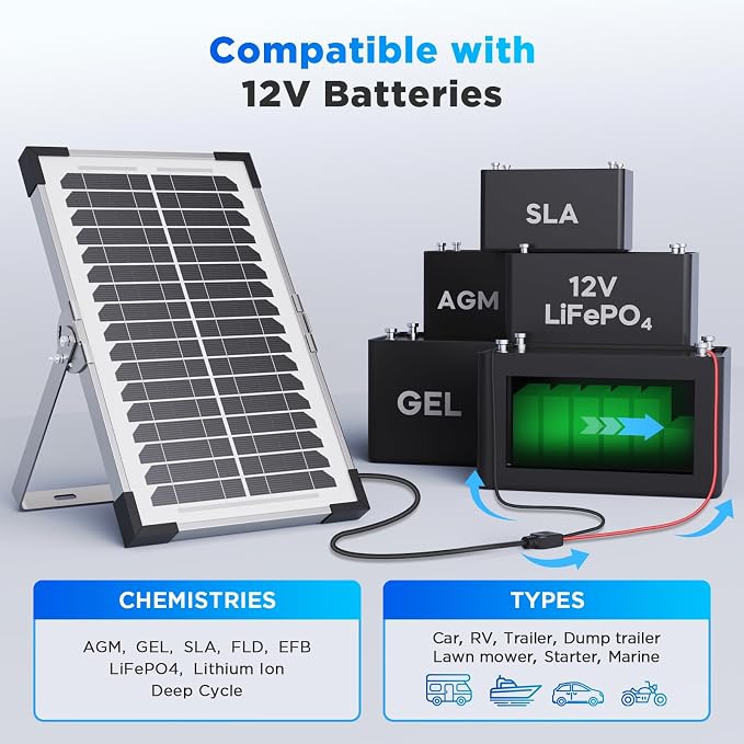 15W Solar Battery Maintainer, Low-Iron Tempered Glass Solar Panel - Image 4