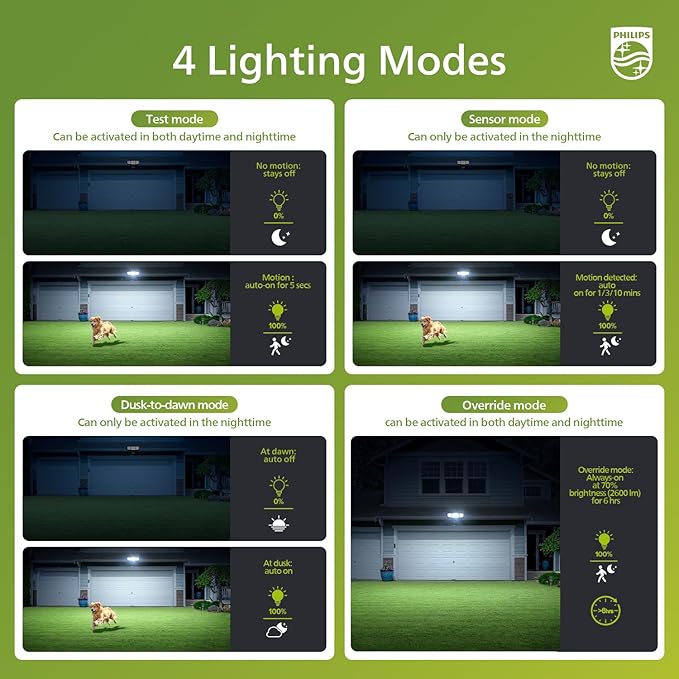 Philips 36W Motion Sensor Security Lights Outdoor, 3800 LM LED Dusk to Dawn - Image 3