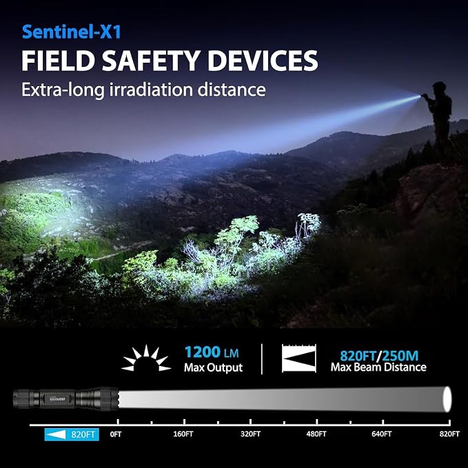 SAOPRKLER Tactical Flashlights High Lumen-Police 1200 LM Flashlight - Image 4