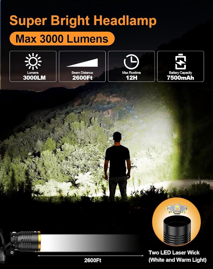 SKYFIRE Rechargeable Headlamp Motion Sensor, LED Super Bright Head lamp - Image 3