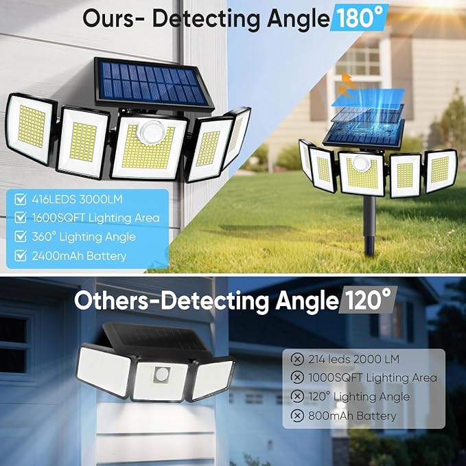MDCMDCM Solar Lights Outdoor Waterproof Motion Sensor - Image 6