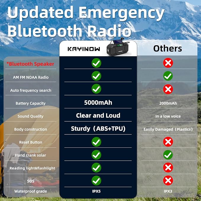 Solar Hand Crank Emergency Radio - Image 7