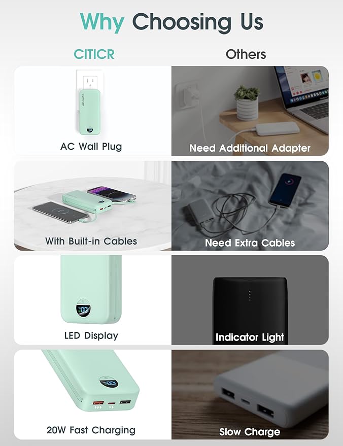citicr Portable Charger Power Bank, 20000mAh PD20W USB C Fast Charging - Image 3
