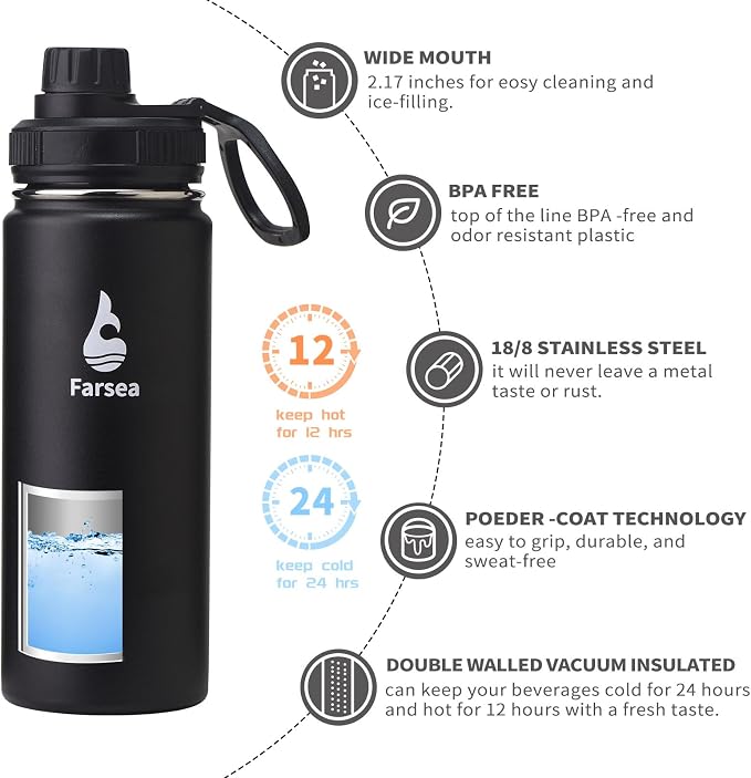 Farsea Insulated Water Bottle - Image 2