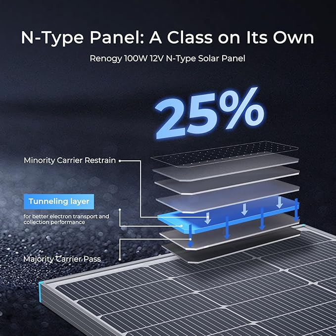 Renogy 100W Solar Panel N-Type, 12V 100 Watt Solar Panel 16BB 25% - Image 2