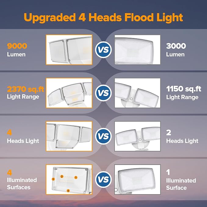 LUTEC 80W Dusk to Dawn Flood Lights Outdoor, 9000LM Super Bright LED Security - Image 5