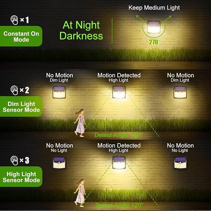 CLAONER Solar Lights Outdoor, Motion Sensor Lights 3 Working Modes - Image 5