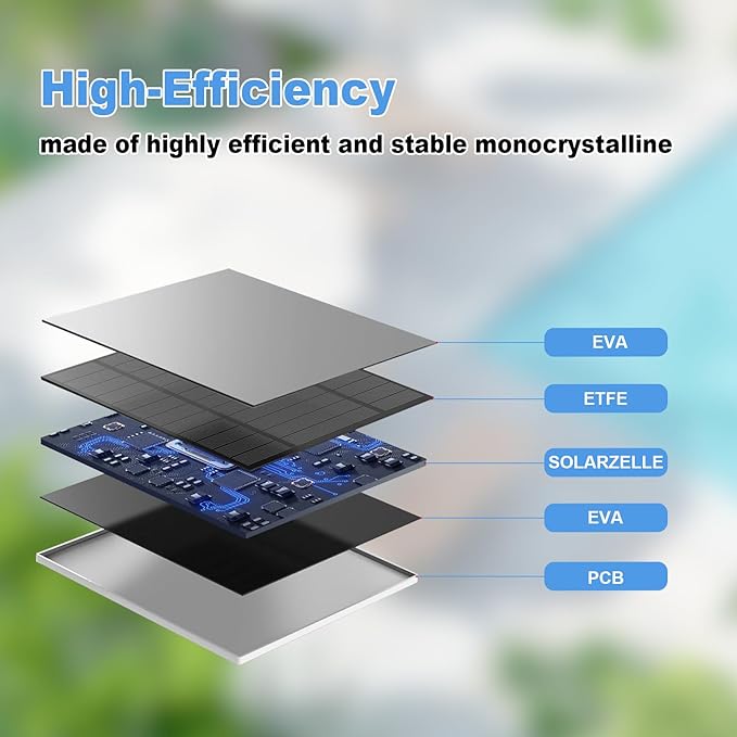 Solar Panel for Eufy Outdoor Camera, Compatible - Image 5