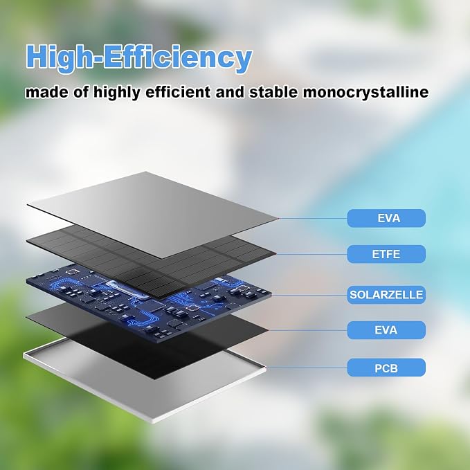 Solar Panel for Eufy Outdoor Camera, Camera Solar Panel Charger Compatible - Image 3