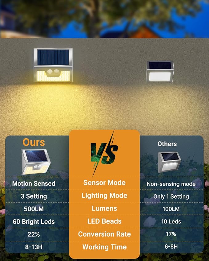 vighep 4 Pack Solar Lights Outdoor Motion Sensor, Waterproof Fence Lights 3 - Image 2