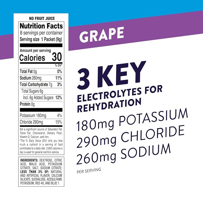 Pedialyte Fast Hydration Electrolyte Powder Packets, Hydration Drink, 8 - Image 2