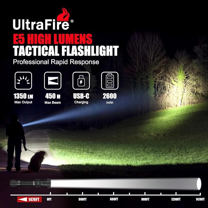ULTRAFIRE Tactical EDC Flashlight - Image 2