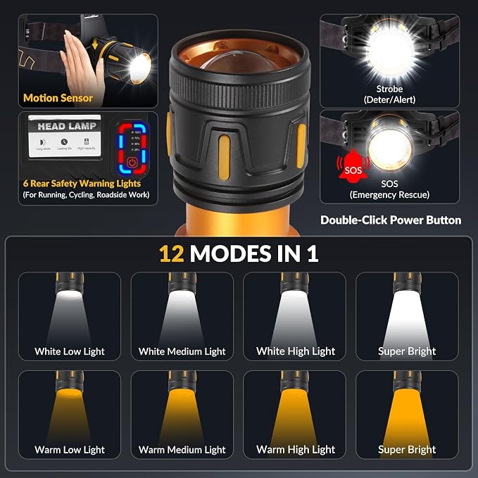 LED Headlamp Rechargeable 3500 Lumens, Dual Beads Headlights Super Bright - Image 3