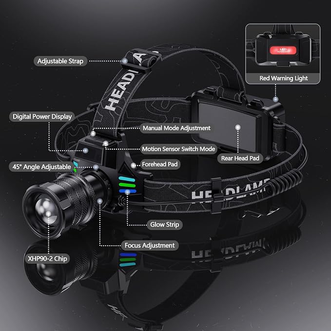 Super Bright Headlamp Rechargeable 99000 High Lumens LED Head Lamp Battery - Image 3