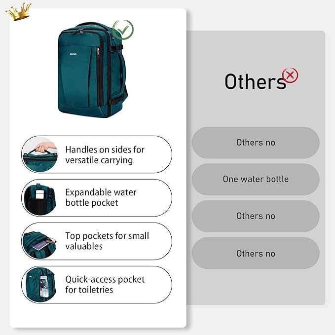 ECOHUB Travel Backpack 18x14x8 Spirit Airlines Personal Item Bag Carry On - Image 3