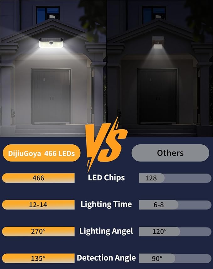 Solar Security Lights, 466 LED 4000 Lm - Image 2