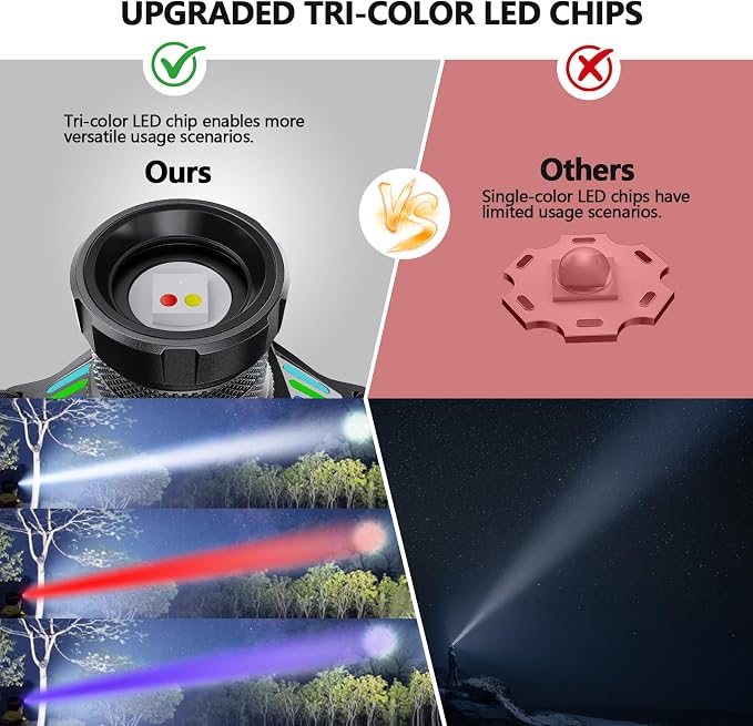 OMALIGHT Headlamp Rechargeable - Image 9