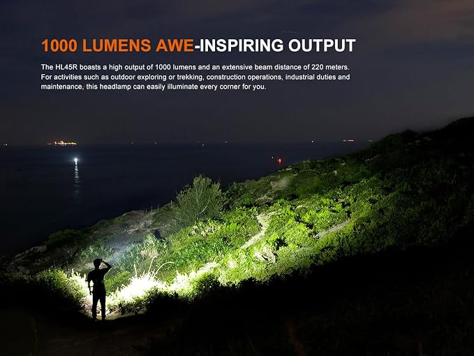 Fenix HL45R 1000 Lumen Zoomable Headlamp, USB-C Rechargeable, 3X AAA Dual Fuel - Image 2