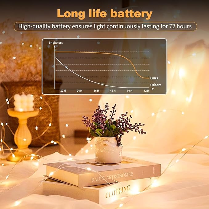 24 Pack Fairy Lights Battery Operated 7ft 20 LED Mini Twinkle String Lights - Image 7