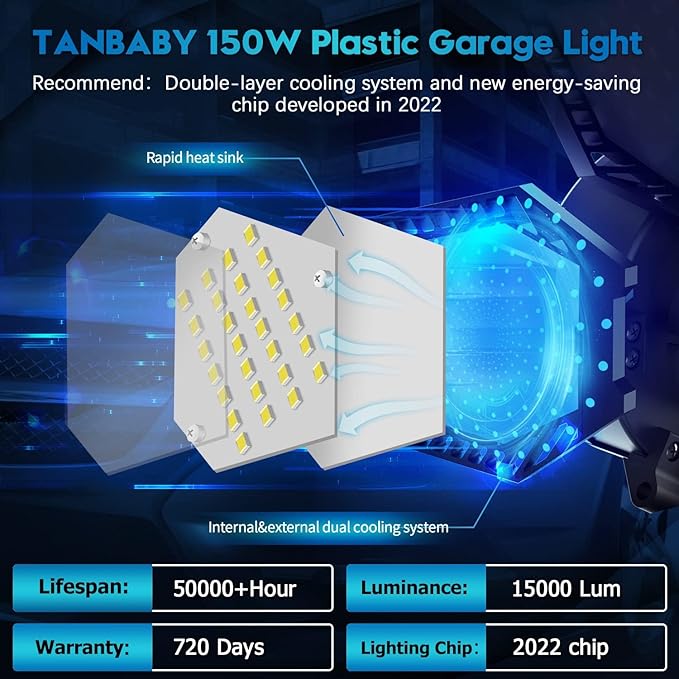 TANBABY 2 Pack LED Garage Lights, 150W Deformable Garage Light Bulb, Total - Image 3