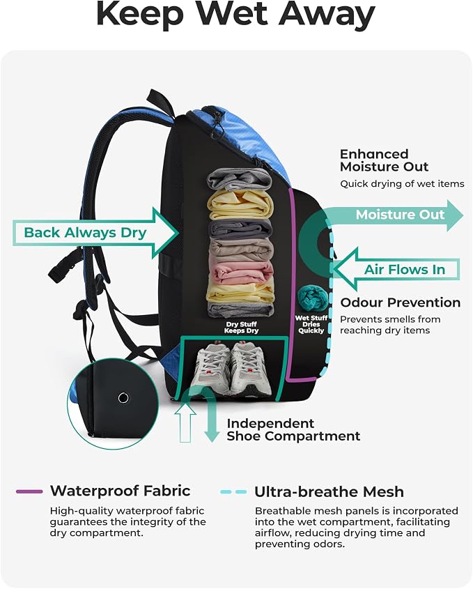 BAGSMART 2 Piece Swim Bag for Swimmers - Image 4