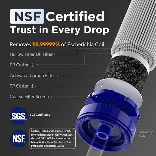 Membrane Solutions Squeezable Water Filtration System, Survival Water Purifier - Image 2