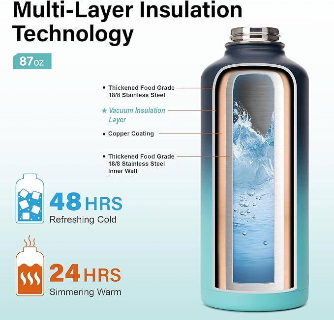DYSANKY Insulated Water Bottle | Thickened Stainless Steel - Image 3