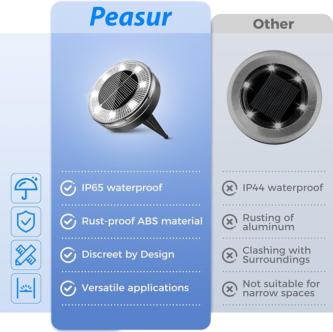 Peasur Mini Solar Ground Lights, 2 Pack Flat Solar Disc Lights Outdoor - Image 6