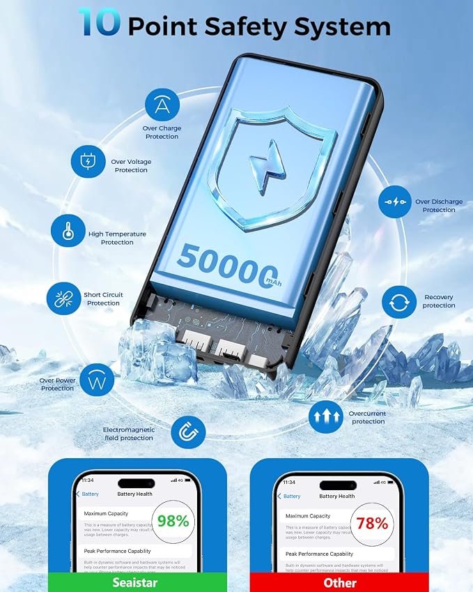 Portable Charger Power Bank 50000mAh, USB-C PD 30W Fast Charging, High Capacity - Image 5