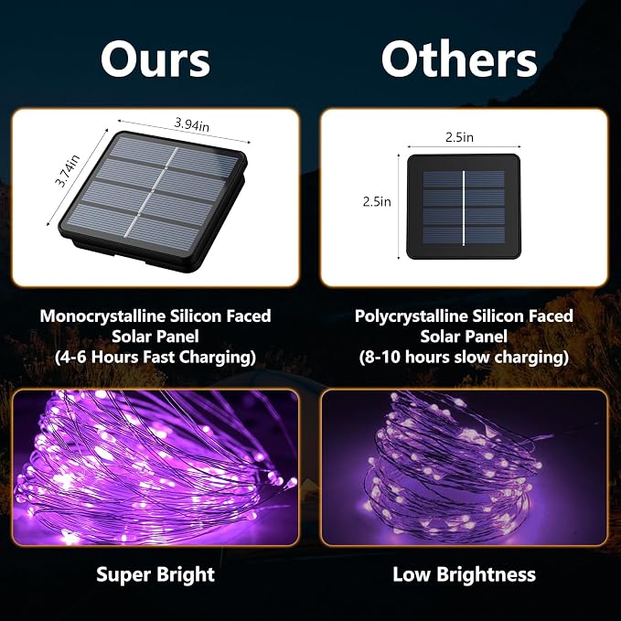 Selarlyt 2-Pack 200 LED Solar Fairy Lights Outdoor, Upgraded Oversize Lamp - Image 5