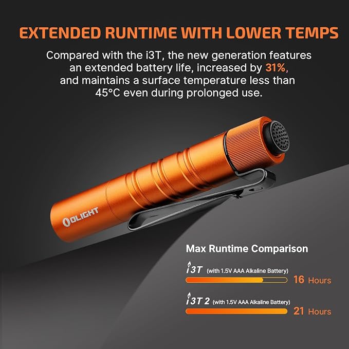 OLIGHT I3T 2 EOS Pocket EDC Flashlight, 200 Lumens Compact Bright Handheld - Image 5